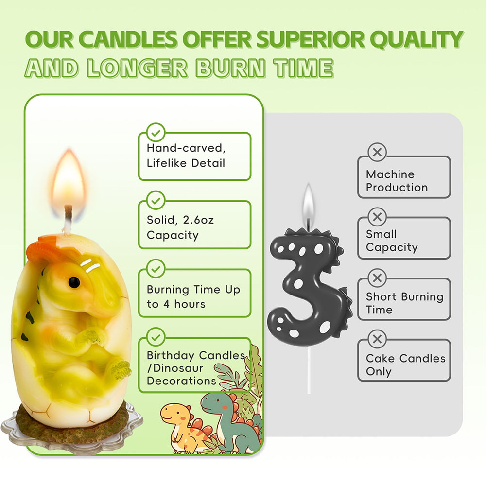 Large Green Dinosaur Birthday Candle Cake Topper
