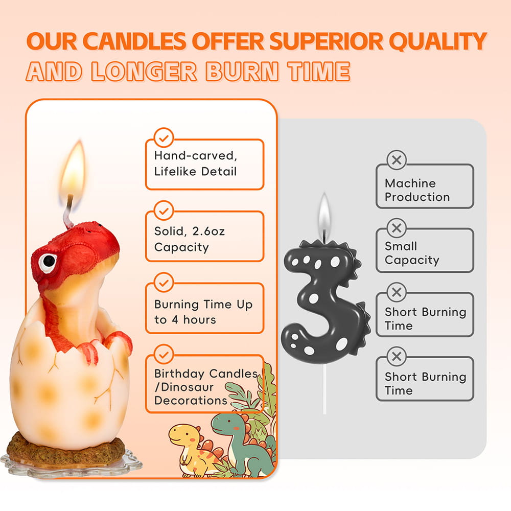 Large Red Dinosaur Birthday Candle Cake Topper